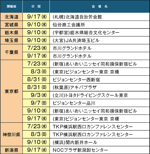 日程及び会場