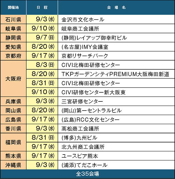 日程及び会場