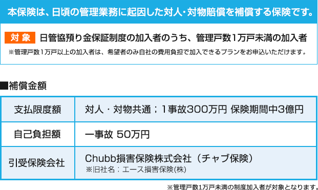 本保険は、日頃の管理業務に起因した対人・対物賠償を補償する保険です。