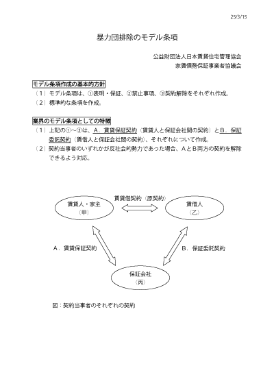 契約書の暴力団排除のモデル条項