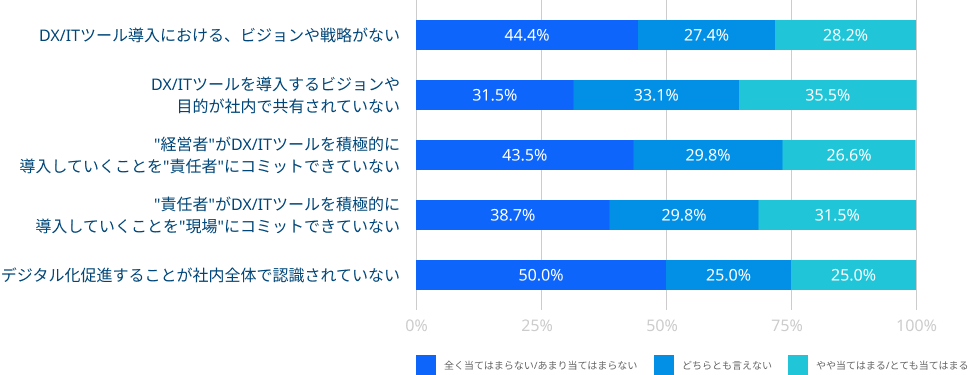 ビジョン・コミットメントに関する質問