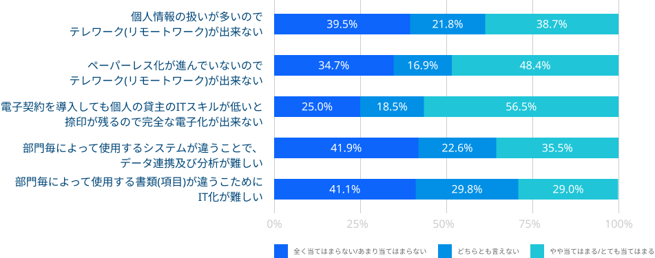 業務に関する質問