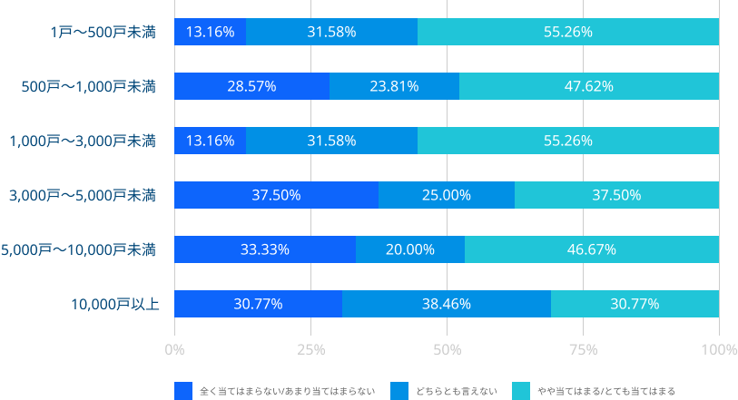 DX/ITツールに知識がある人材を確保できない。また、情報の収集方法がわからない