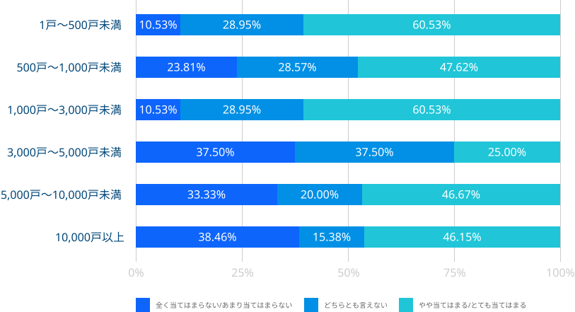 DX/ITツールを推進する人材がいない、採用できない