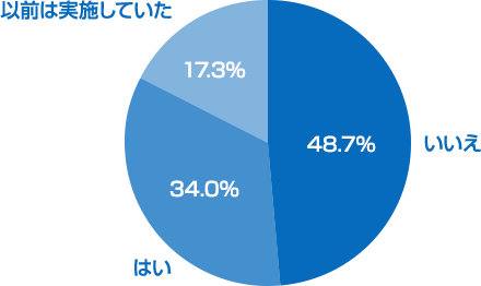 リモートワークを実施されていますか