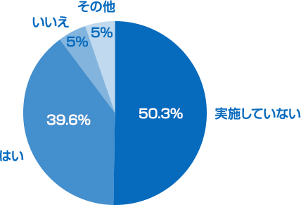 リモートワークを今後も続けたいですか