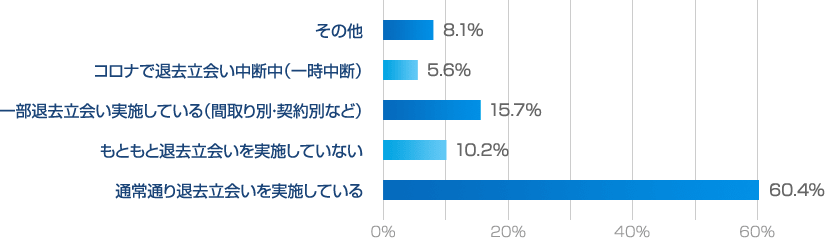 退去立会いについてコロナ対策を実施していますか？（具体的に）