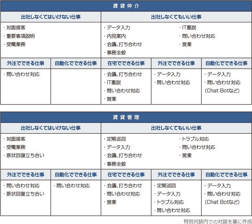 アンケート調査を実施するにあたり、まず行ったのが、テレワーク、リモートワークの再定義だったそうですね。