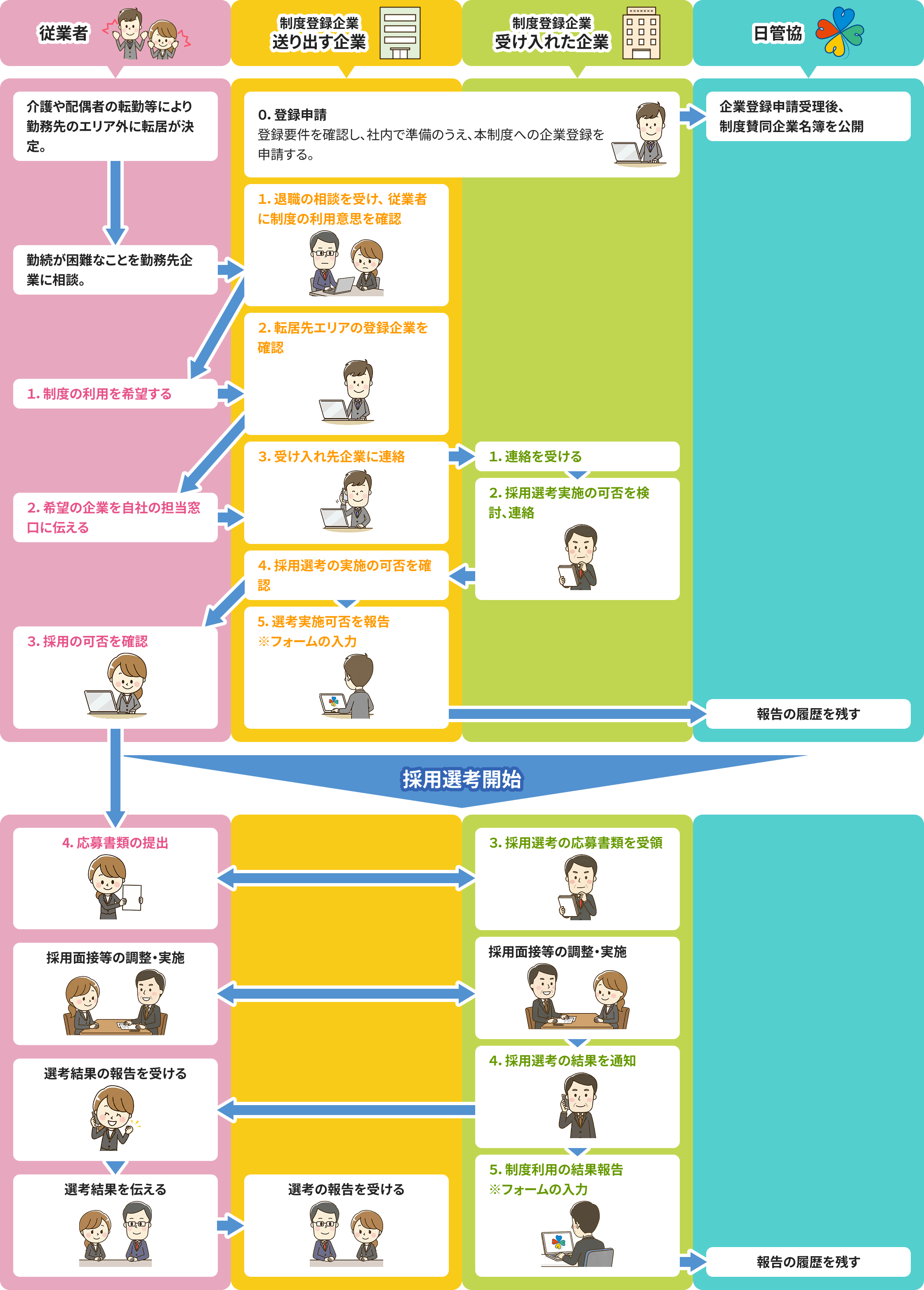 制度のイメージ