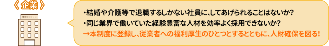 制度創設の仕組み　企業