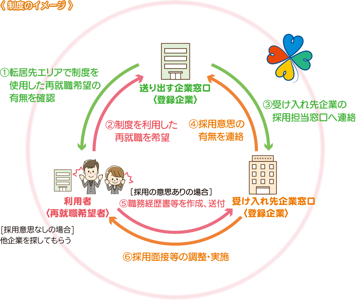 制度のイメージ