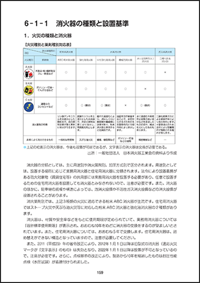 6-1-1 消火器の種類と設置基準