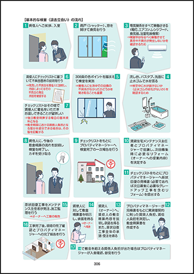 基本的な検室（退去立合い）の流れ