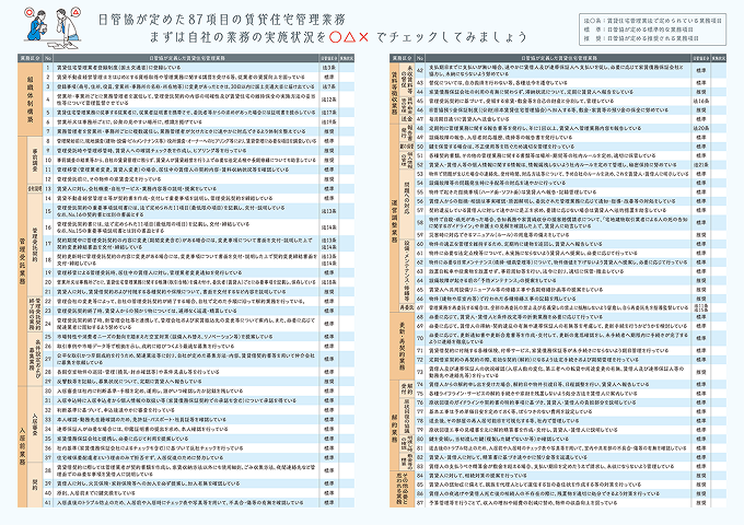 賃貸住宅管理業務 87のメソッド