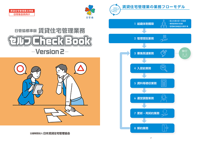 賃貸管理87のセルフ業務診断（レーダーチャート）