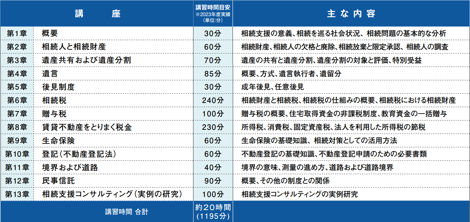 学習プログラム