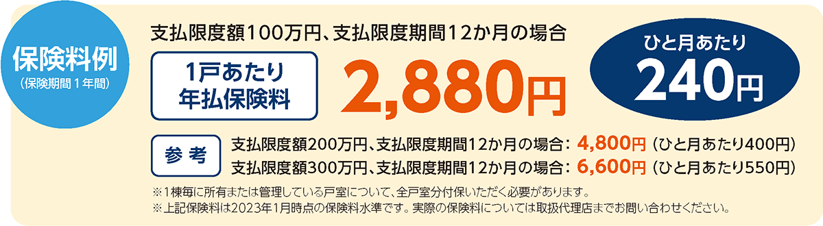 保険料例 （保険期間１年間）